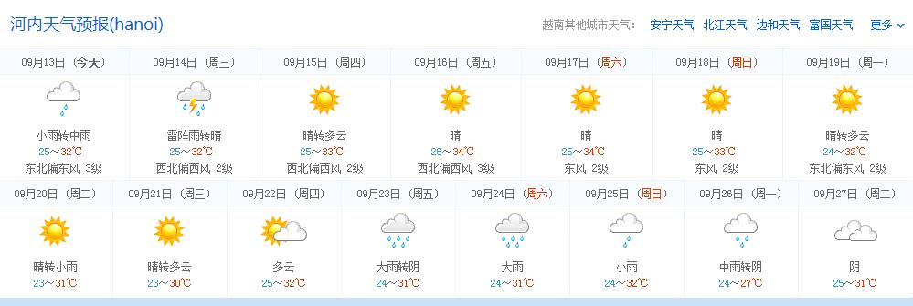 越南最热的月份?今天越南河内天气多少-图1 越南最热的月份?今天越南河内天气多少-图1