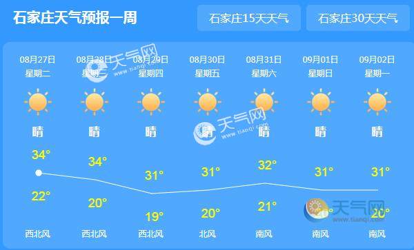 河北石家庄天气适合穿什么衣服?明天石家庄的天气是多少度-图3 河北石家庄天气适合穿什么衣服?明天石家庄的天气是多少度-图3