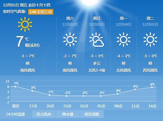 石家庄天气零下18度吗?石家庄的天气是多少度-图3 石家庄天气零下18度吗?石家庄的天气是多少度-图3