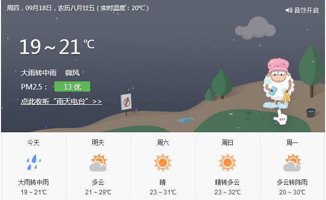 2023年9月14曰合川气压多少?合川区的天气是多少度-图2 2023年9月14曰合川气压多少?合川区的天气是多少度-图2