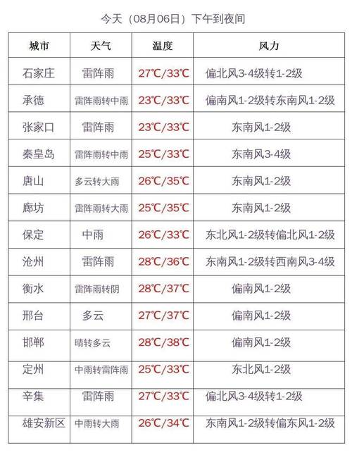河北衡水雨水量怎么样?故城县昨天天气多少度-图2 河北衡水雨水量怎么样?故城县昨天天气多少度-图2