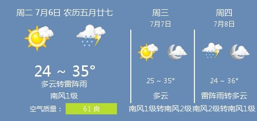 河北衡水雨水量怎么样?故城县昨天天气多少度-图1 河北衡水雨水量怎么样?故城县昨天天气多少度-图1