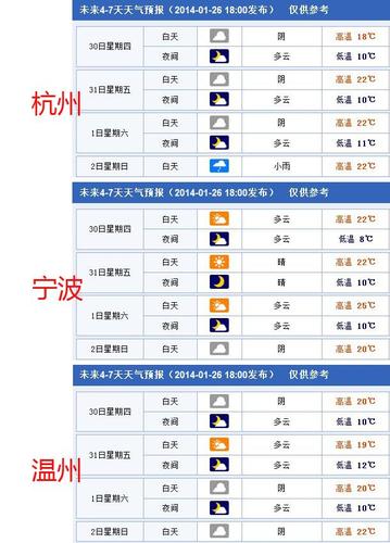 浙江几月份天气开始暖和?浙江4月底温度多少钱-图1 浙江几月份天气开始暖和?浙江4月底温度多少钱-图1