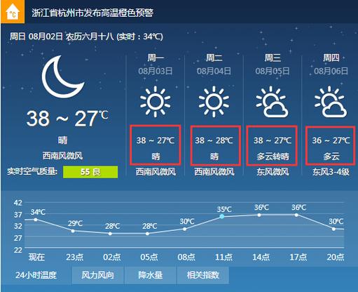 浙江几月份天气开始暖和?浙江4月底温度多少钱-图2 浙江几月份天气开始暖和?浙江4月底温度多少钱-图2