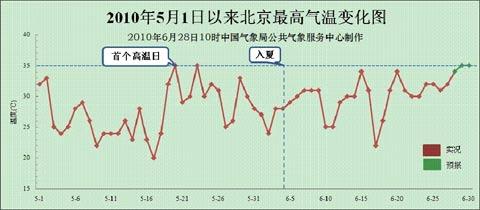 北京1月份气温一般是多少?3月份北京平均气温是多少度-图3 北京1月份气温一般是多少?3月份北京平均气温是多少度-图3
