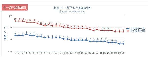 2014年4月份气温？北京4月份平均气温是多少-图2