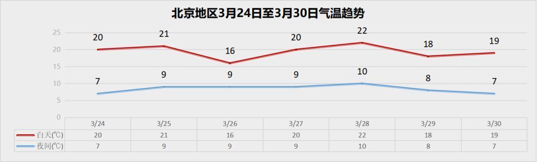 2014年4月份气温？北京4月份平均气温是多少-图3