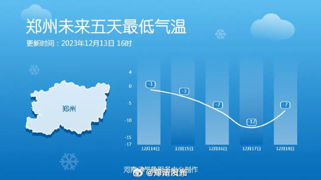 河南郑州的冬天最冷的时间是几月份?要持续多长时间?10月份河南的温度是多少-图1 河南郑州的冬天最冷的时间是几月份?要持续多长时间?10月份河南的温度是多少-图1