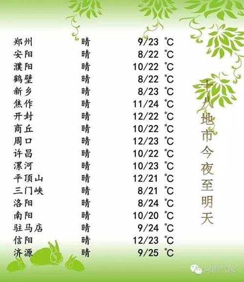 河南郑州的冬天最冷的时间是几月份?要持续多长时间?10月份河南的温度是多少-图3 河南郑州的冬天最冷的时间是几月份?要持续多长时间?10月份河南的温度是多少-图3