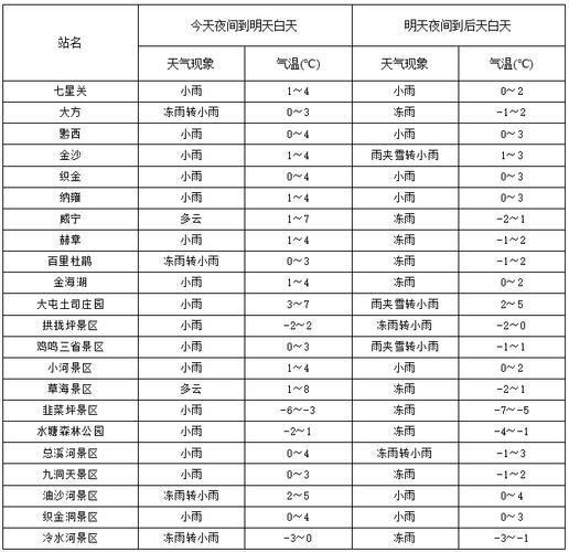 毕节什么时候下雪?请问明天毕节气温多少度-图1 毕节什么时候下雪?请问明天毕节气温多少度-图1