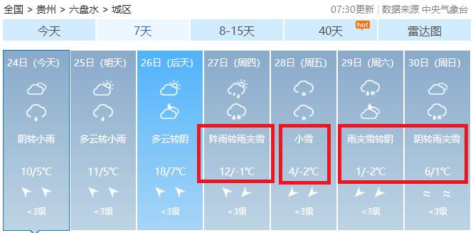 毕节什么时候下雪?请问明天毕节气温多少度-图2 毕节什么时候下雪?请问明天毕节气温多少度-图2