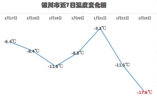 银川年气温?宁夏春节气温度多少-图3 银川年气温?宁夏春节气温度多少-图3
