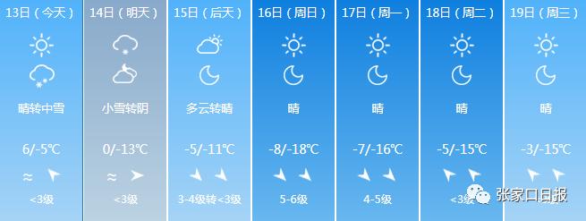 2月26号张家口冷吗?今天张家口气温多少度-图2 2月26号张家口冷吗?今天张家口气温多少度-图2