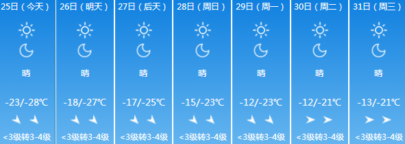 大庆冬天最冷多少度?大庆市现在气温多少度-图2 大庆冬天最冷多少度?大庆市现在气温多少度-图2