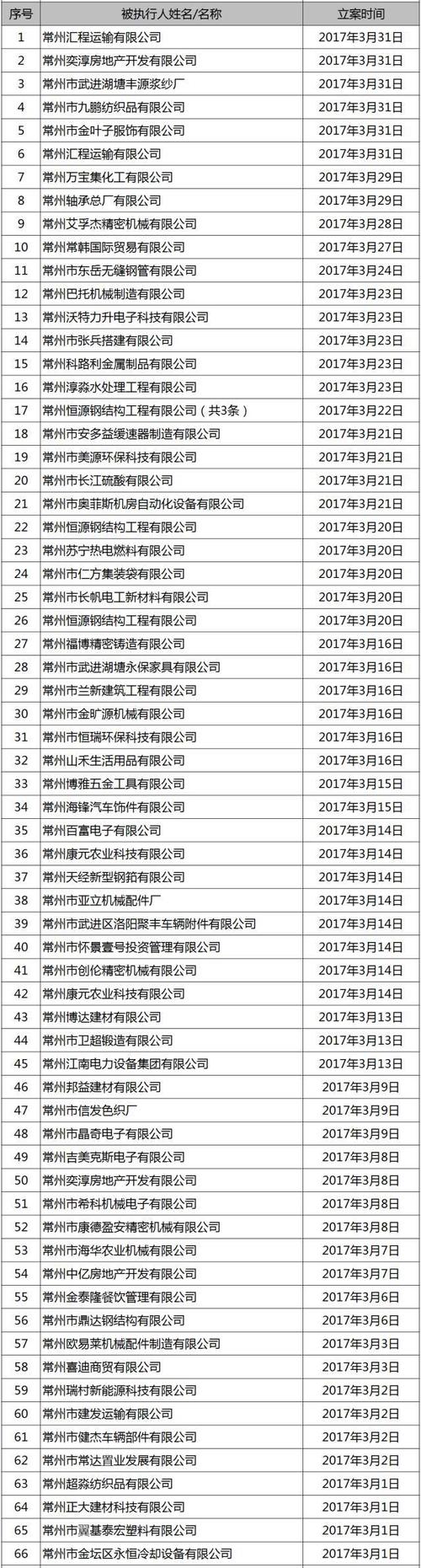 05198是哪里的区号?金坛手机区号是多少钱-图2 05198是哪里的区号?金坛手机区号是多少钱-图2