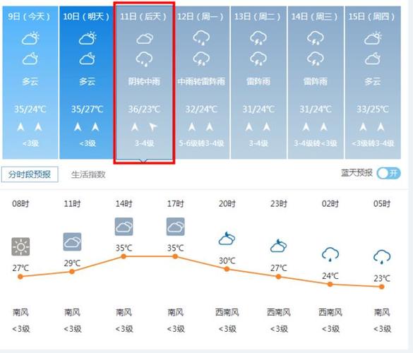 沧州天气一年四季怎么样?沧州夏天的温度最高有多少-图2 沧州天气一年四季怎么样?沧州夏天的温度最高有多少-图2