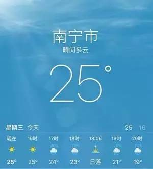 南宁什么时候变冷?南宁现在温度有多少度-图3 南宁什么时候变冷?南宁现在温度有多少度-图3