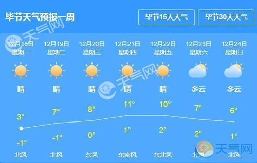 贵州现在气温多少度?请问毕节气温多少度-图1 贵州现在气温多少度?请问毕节气温多少度-图1