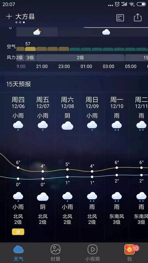 贵州现在气温多少度?请问毕节气温多少度-图2 贵州现在气温多少度?请问毕节气温多少度-图2