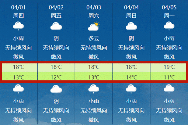 四川泸州冬天最冷多少度?泸州六七号的温度是多少度-图2 四川泸州冬天最冷多少度?泸州六七号的温度是多少度-图2