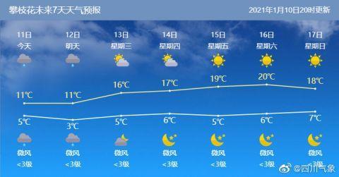 攀枝花冬天最冷的温度是多少?四川攀枝花温度多少时间-图2 攀枝花冬天最冷的温度是多少?四川攀枝花温度多少时间-图2