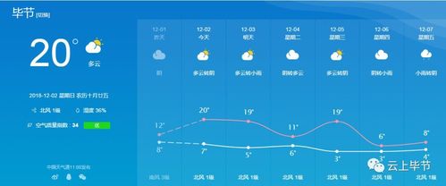 贵州毕节地区的气候怎么样？明天毕节温度多少度-图1