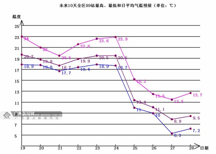 南宁地表温度?广西南宁市今天气温是多少-图3 南宁地表温度?广西南宁市今天气温是多少-图3
