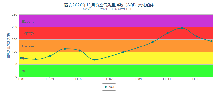 西安雾霾真正的原因?今天西安雾霾指数多少-图2 西安雾霾真正的原因?今天西安雾霾指数多少-图2