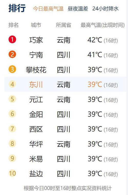 攀枝花的气候?攀枝花现在的温度是多少-图2 攀枝花的气候?攀枝花现在的温度是多少-图2