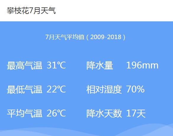 攀枝花全年最高最低温度多少?攀枝花现在温度多少时间-图1 攀枝花全年最高最低温度多少?攀枝花现在温度多少时间-图1