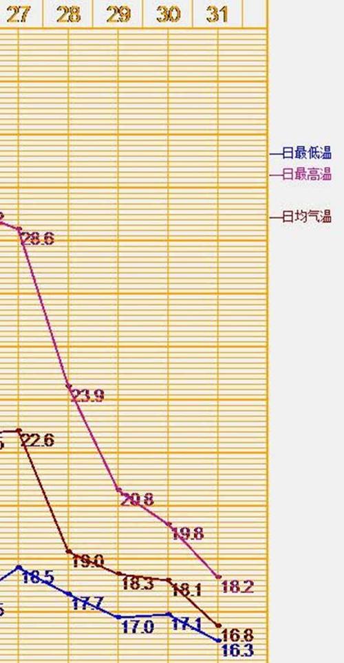 攀枝花全年最高最低温度多少?攀枝花现在温度多少时间-图2 攀枝花全年最高最低温度多少?攀枝花现在温度多少时间-图2