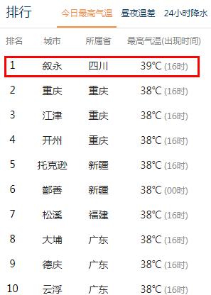 泸州高温纪录?四川泸州温度多少-图3 泸州高温纪录?四川泸州温度多少-图3