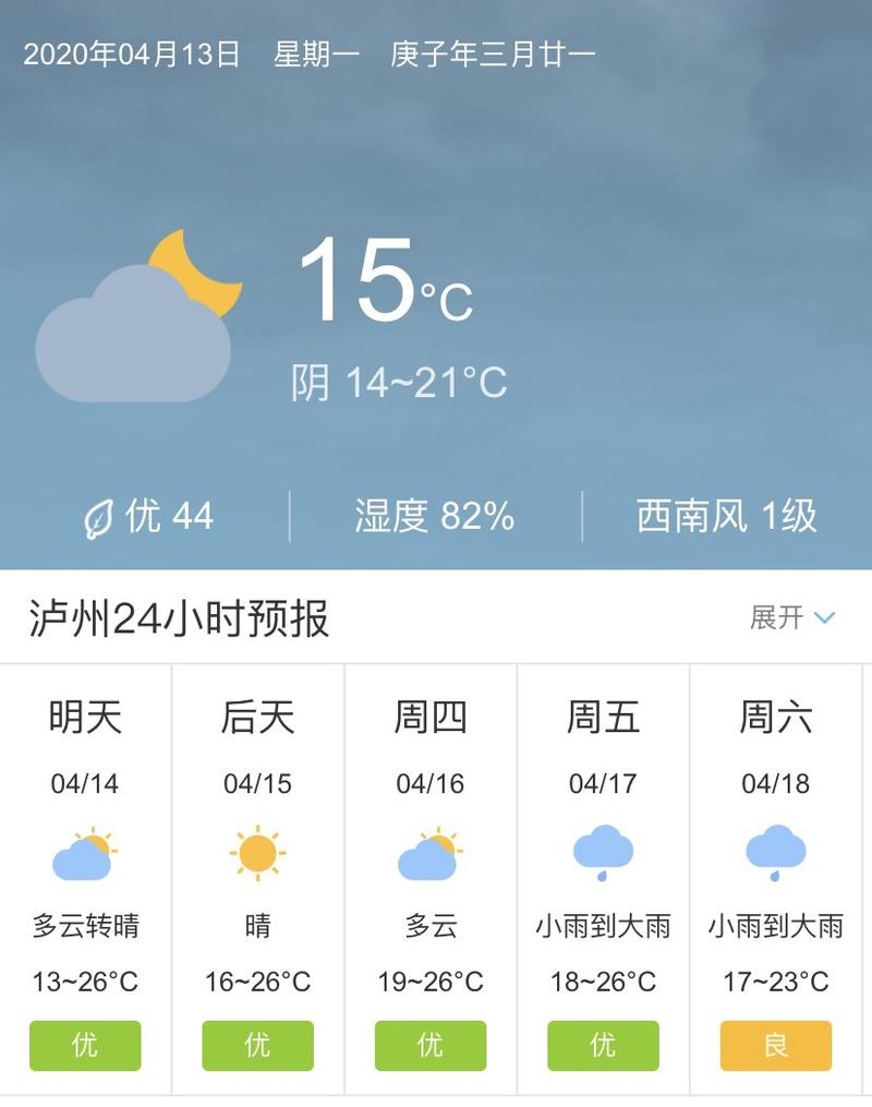 泸州市未来—周天气预报?四川泸州温度多少-图3 泸州市未来—周天气预报?四川泸州温度多少-图3