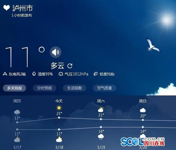 泸州市未来—周天气预报?四川泸州温度多少-图2 泸州市未来—周天气预报?四川泸州温度多少-图2
