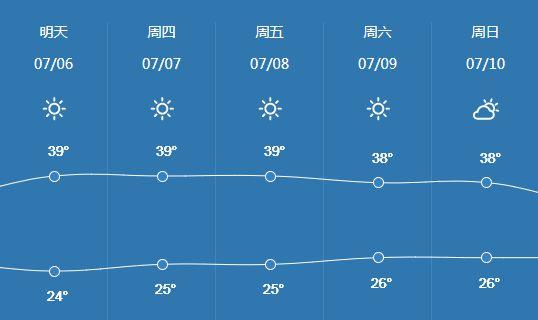 2022年泸州最高温度?四川泸州温度多少时间-图2 2022年泸州最高温度?四川泸州温度多少时间-图2