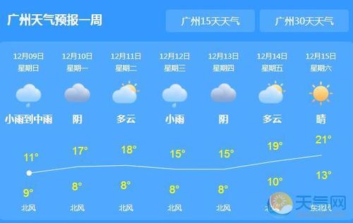 广州40天天气预报的准确率？广州现在天气是多少度-图1