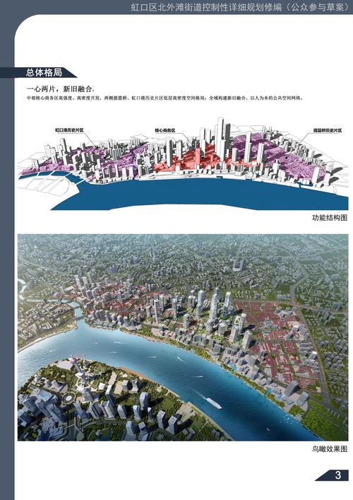 虹口北外滩保民新村是绿地规划吗?虹口区现在雾霾指数是多少啊-图3 虹口北外滩保民新村是绿地规划吗?虹口区现在雾霾指数是多少啊-图3