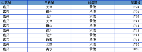 10号能坐火车去浙江嘉兴桐乡打工吗?浙江嘉兴今明两天温度是多少-图2 10号能坐火车去浙江嘉兴桐乡打工吗?浙江嘉兴今明两天温度是多少-图2