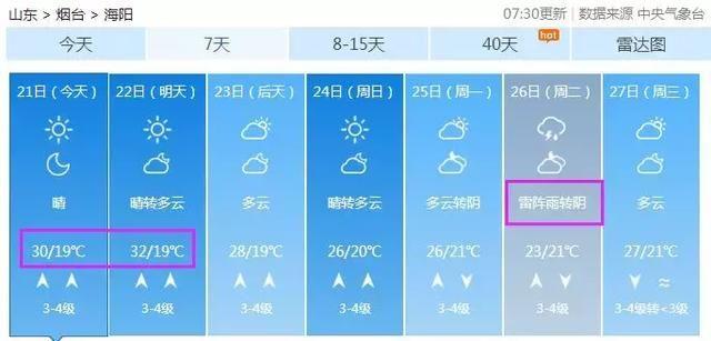 龙口冬天为什么那么冷?山东龙口温度现在多少度-图1 龙口冬天为什么那么冷?山东龙口温度现在多少度-图1