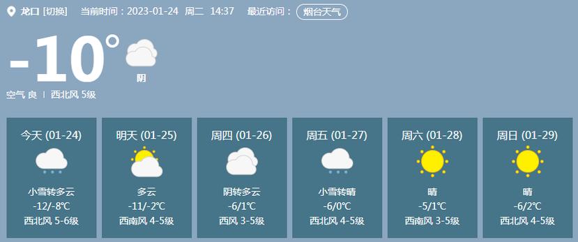 龙口冬天为什么那么冷?山东龙口温度现在多少度-图3 龙口冬天为什么那么冷?山东龙口温度现在多少度-图3