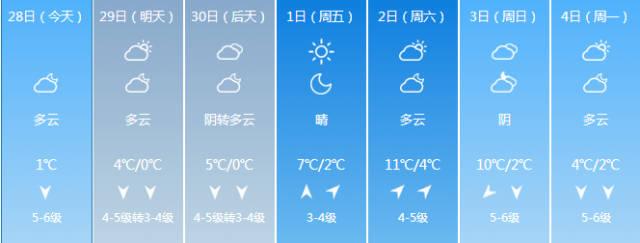 龙口冬天为什么那么冷?山东龙口温度现在多少度-图2 龙口冬天为什么那么冷?山东龙口温度现在多少度-图2