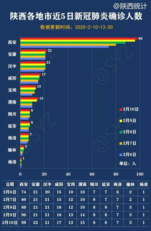 西安3月份甲流还能去旅游吗?西安三月下旬多少度-图2 西安3月份甲流还能去旅游吗?西安三月下旬多少度-图2