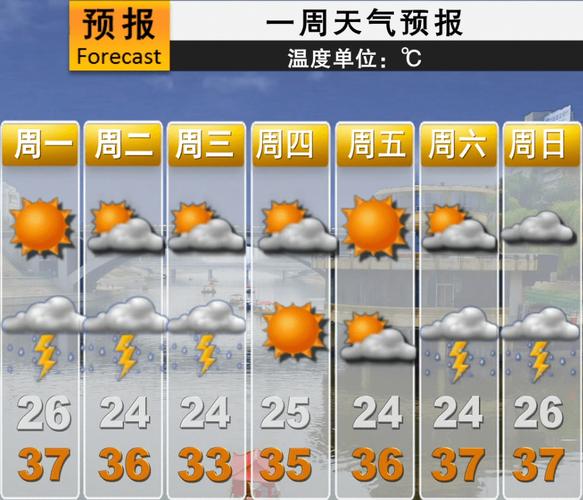 天气预报的一天是从什么时间比如今天夜间?明天天气多少 C-图1 天气预报的一天是从什么时间比如今天夜间?明天天气多少 C-图1