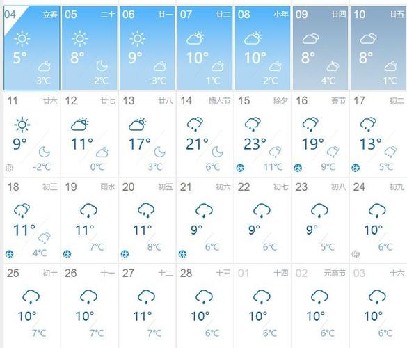 天气预报的一天是从什么时间比如今天夜间?明天天气多少 C-图2 天气预报的一天是从什么时间比如今天夜间?明天天气多少 C-图2