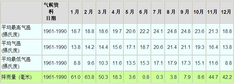 加州一年四季气候?美国洛杉矶温度多少时间表-图1 加州一年四季气候?美国洛杉矶温度多少时间表-图1