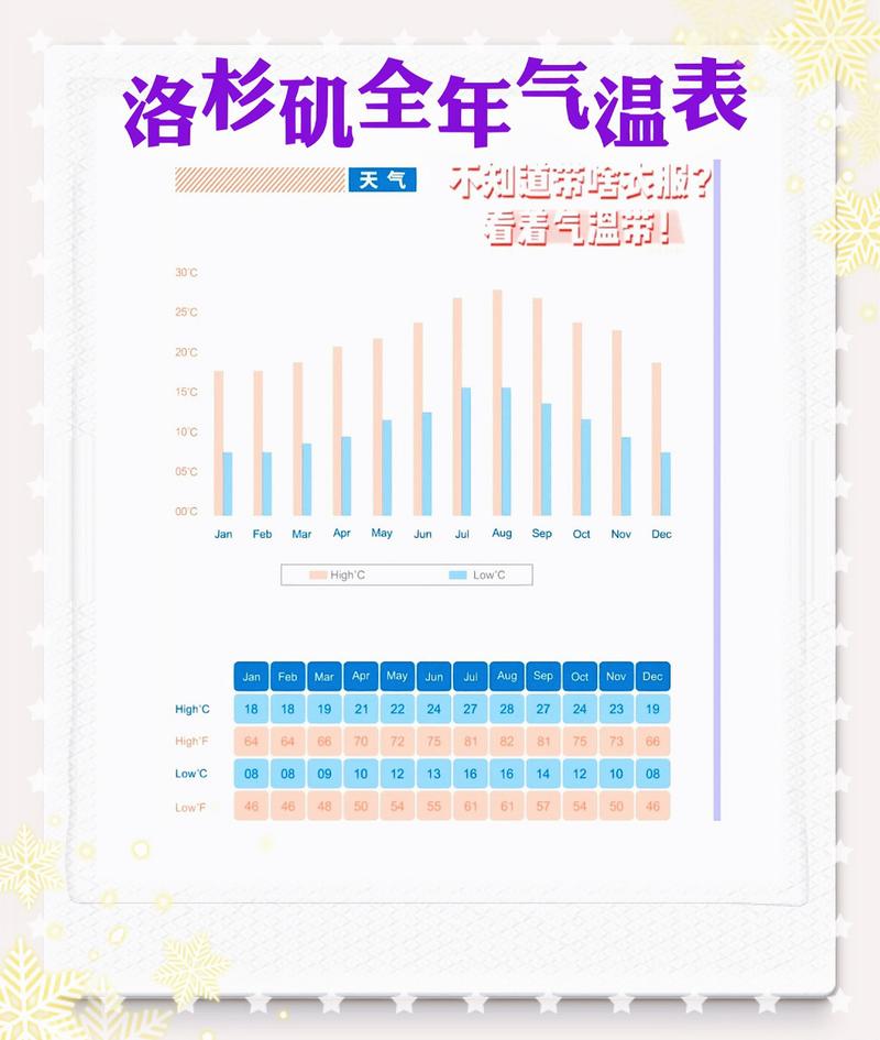 洛杉矶12月份穿衣指南？美国洛杉矶温度多少时间表-图2