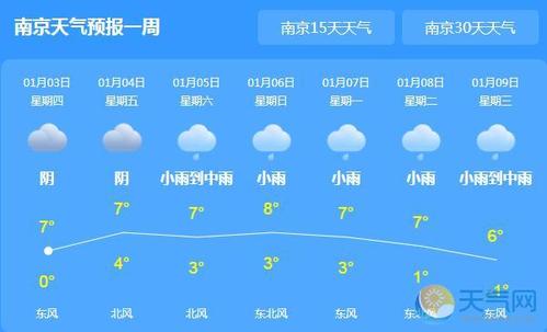 2020年南京最低气温多少度?南京未来三天多少度-图3 2020年南京最低气温多少度?南京未来三天多少度-图3