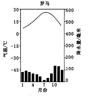 哪些城市常年温度在20至30之间?罗马温度多少度-图2 哪些城市常年温度在20至30之间?罗马温度多少度-图2
