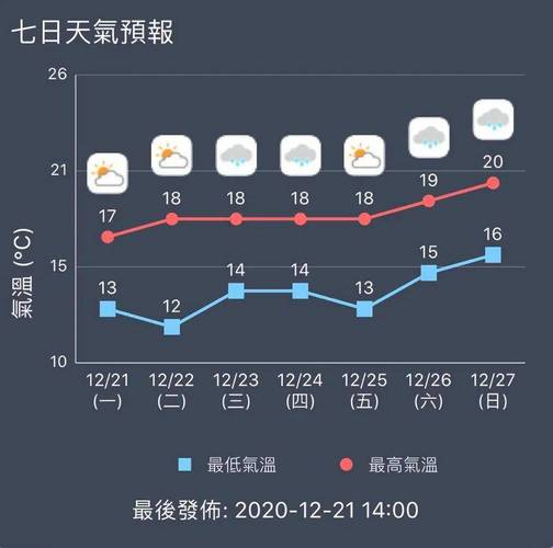 澳门四季气温?澳门今天的气温是多少度-图3 澳门四季气温?澳门今天的气温是多少度-图3