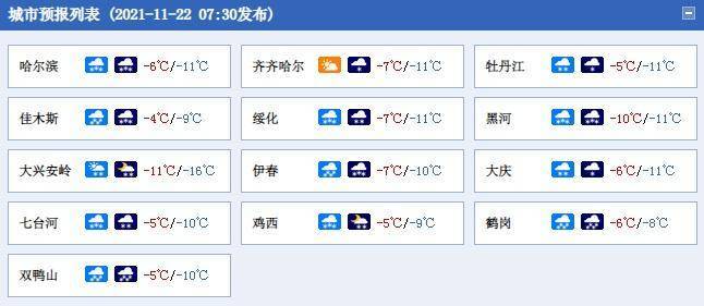 黑龙江省大雪节气温度大约是多少度?黑龙江省的温度是多少钱-图1 黑龙江省大雪节气温度大约是多少度?黑龙江省的温度是多少钱-图1